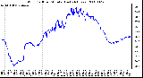 Milwaukee Weather Wind Chill per Minute (Last 24 Hours)