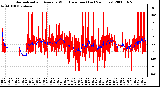 Milwaukee Weather Normalized and Average Wind Direction (Last 24 Hours)