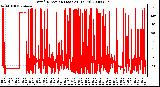 Milwaukee Weather Wind Direction (Last 24 Hours)