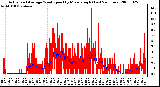 Milwaukee Weather Actual and Average Wind Speed by Minute mph (Last 24 Hours)