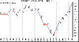 Milwaukee Weather Dew Point (Last 24 Hours)