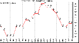 Milwaukee Weather Heat Index (Last 24 Hours)