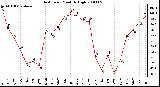 Milwaukee Weather Heat Index Monthly High