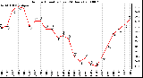 Milwaukee Weather Outdoor Humidity (Last 24 Hours)