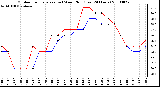 Milwaukee Weather Outdoor Temperature (vs) Wind Chill (Last 24 Hours)