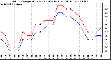 Milwaukee Weather Outdoor Temperature (vs) Heat Index (Last 24 Hours)