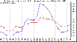 Milwaukee Weather Outdoor Temperature (vs) THSW Index per Hour (Last 24 Hours)