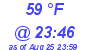 Milwaukee Weather Dewpoint High High Today