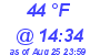 Milwaukee Weather Dewpoint High Low Today