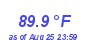 Milwaukee Weather Temperature High Month