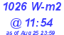 Milwaukee Weather Solar Radiation High Today