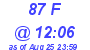 Milwaukee Weather THSW Index High Today