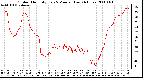 Milwaukee Weather Outdoor Humidity Every 5 Minutes (Last 24 Hours)