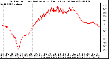 Milwaukee Weather Outdoor Temp (vs) Heat Index per Minute (Last 24 Hours)