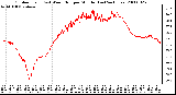 Milwaukee Weather Outdoor Temp (vs) Wind Chill per Minute (Last 24 Hours)