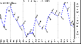 Milwaukee Weather Wind Chill Daily Low