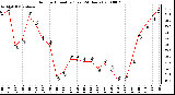 Milwaukee Weather Outdoor Humidity (Last 24 Hours)