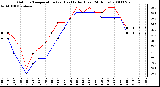 Milwaukee Weather Outdoor Temperature (vs) Heat Index (Last 24 Hours)