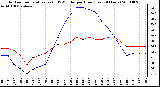 Milwaukee Weather Outdoor Temperature (vs) THSW Index per Hour (Last 24 Hours)