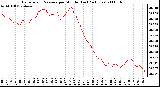 Milwaukee Weather Barometric Pressure per Minute (Last 24 Hours)