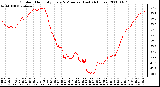 Milwaukee Weather Outdoor Humidity Every 5 Minutes (Last 24 Hours)