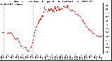 Milwaukee Weather Outdoor Temp (vs) Wind Chill per Minute (Last 24 Hours)