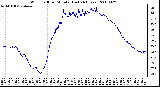 Milwaukee Weather Wind Chill per Minute (Last 24 Hours)