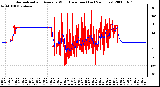 Milwaukee Weather Normalized and Average Wind Direction (Last 24 Hours)