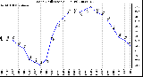 Milwaukee Weather Wind Chill (Last 24 Hours)