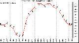 Milwaukee Weather Heat Index (Last 24 Hours)