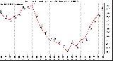 Milwaukee Weather Outdoor Humidity (Last 24 Hours)