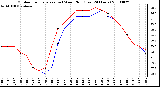 Milwaukee Weather Outdoor Temperature (vs) Wind Chill (Last 24 Hours)