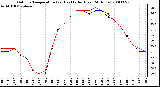 Milwaukee Weather Outdoor Temperature (vs) Heat Index (Last 24 Hours)