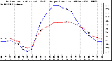 Milwaukee Weather Outdoor Temperature (vs) THSW Index per Hour (Last 24 Hours)