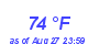 Milwaukee Weather Dewpoint High High Month