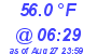 Milwaukee Weather Temperature Low Today