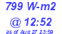 Milwaukee Weather Solar Radiation High Today