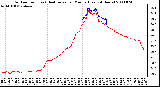 Milwaukee Weather Outdoor Temp (vs) Heat Index per Minute (Last 24 Hours)