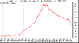 Milwaukee Weather Outdoor Temp (vs) Wind Chill per Minute (Last 24 Hours)