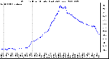 Milwaukee Weather Wind Chill per Minute (Last 24 Hours)