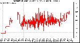 Milwaukee Weather Normalized Wind Direction (Last 24 Hours)