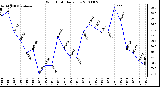 Milwaukee Weather Wind Chill Daily Low