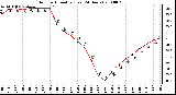 Milwaukee Weather Outdoor Humidity (Last 24 Hours)