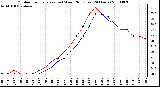 Milwaukee Weather Outdoor Temperature (vs) Wind Chill (Last 24 Hours)