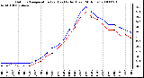 Milwaukee Weather Outdoor Temperature (vs) Heat Index (Last 24 Hours)