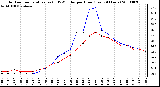 Milwaukee Weather Outdoor Temperature (vs) THSW Index per Hour (Last 24 Hours)