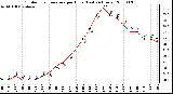 Milwaukee Weather Outdoor Temperature per Hour (Last 24 Hours)