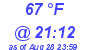 Milwaukee Weather Dewpoint High High Today