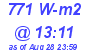 Milwaukee Weather Solar Radiation High Today