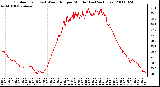 Milwaukee Weather Outdoor Temp (vs) Wind Chill per Minute (Last 24 Hours)